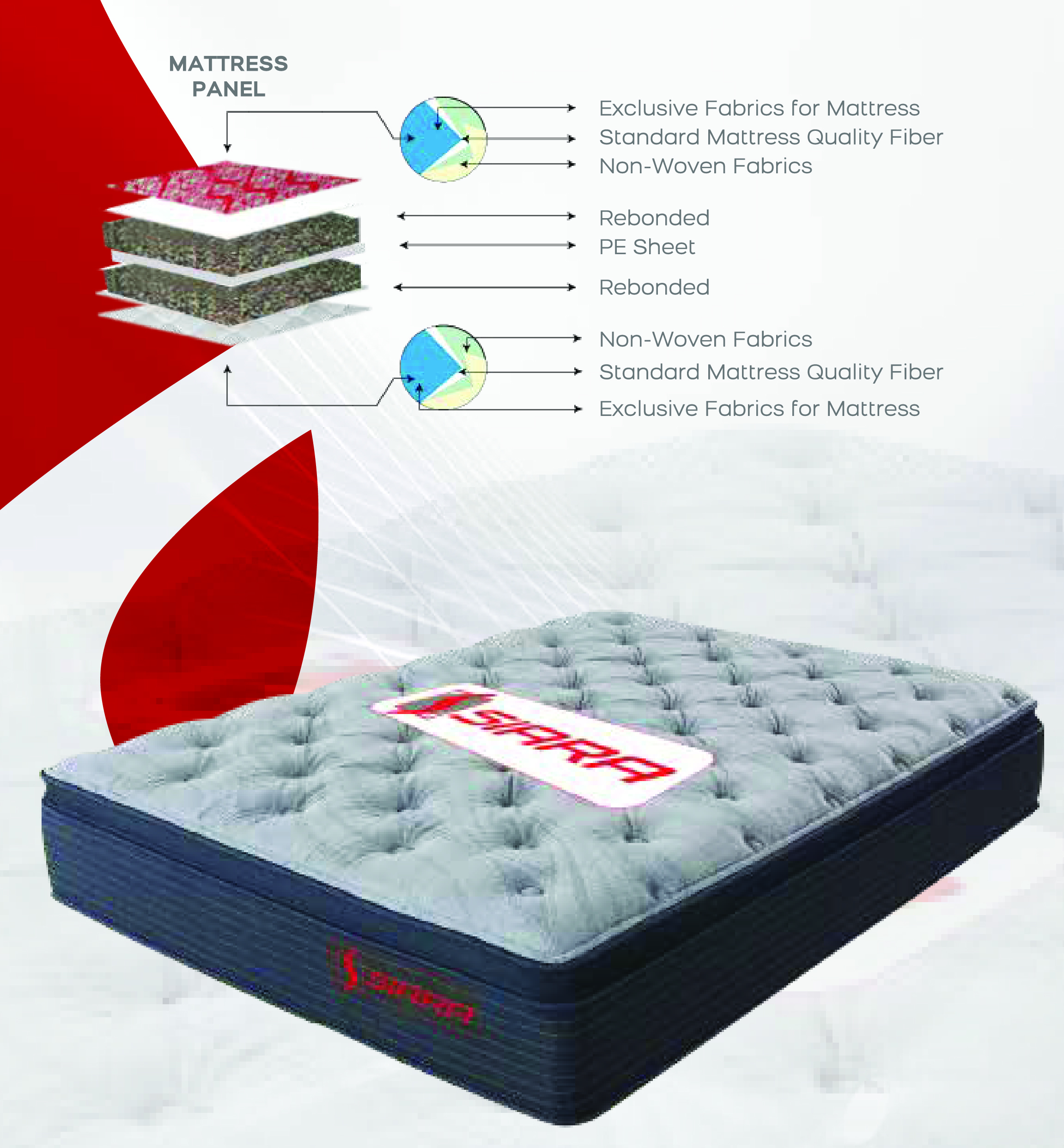 COMFORT MATTRESS